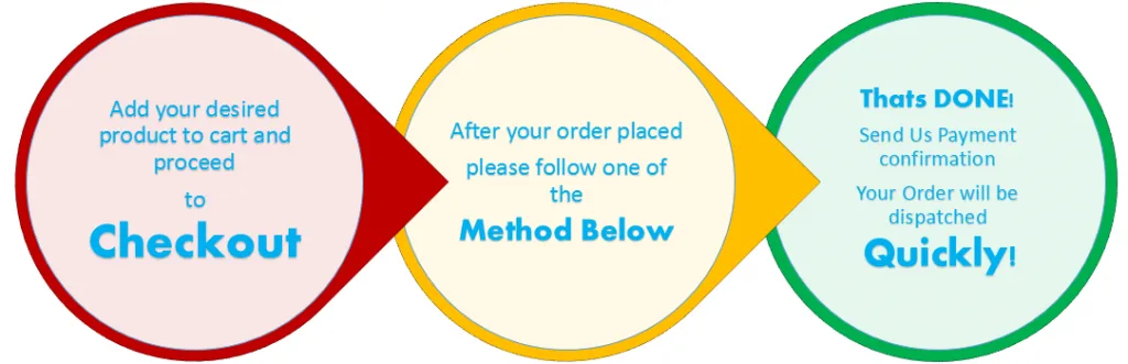 Payment Procedure Payment Procedure